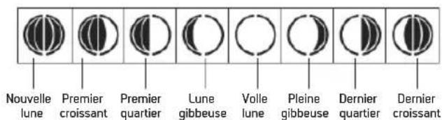 DURABASE 7611.258 - Affichage de la phase de lune - 1