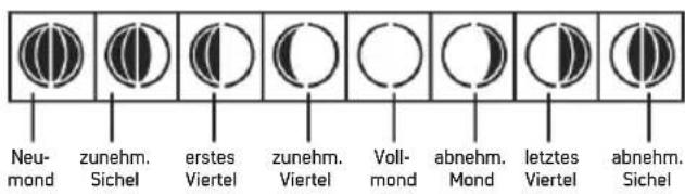 DURABASE 7611.258 - Mondphasenanzeige - 1