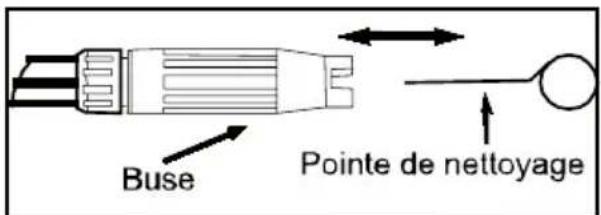 HYUNDAI HNHP2565SPA - NETTOYAGE DE LA BUSE - 1