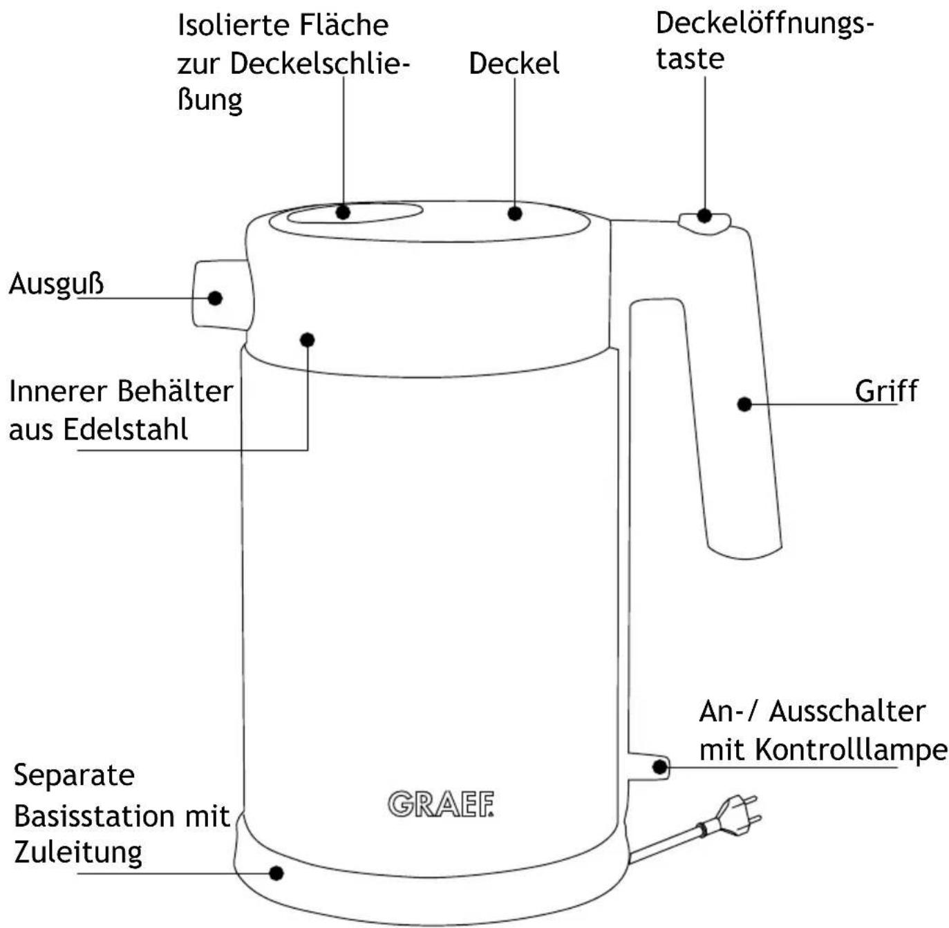 GRAEF WK 600 - PRODUKTBESCHREIBUNG - 1