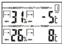 Mebus 10357 - ABrufen und Lsschen der Maximale Werte fur Temperatur und Luftflechtigkeit - 2