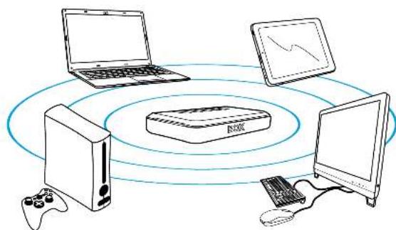 ESSENTIELB Easy WiFi AC 750 - Comment FONCTIONNE VOTRE RÉPÉTEUR ? - 2