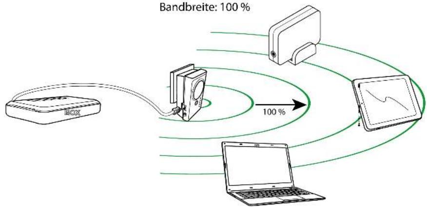 ESSENTIELB Easy WiFi AC 750 - 4