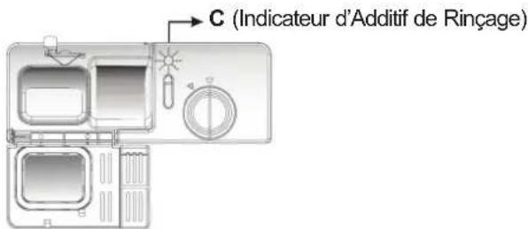BRANDY BEST BLACK6D - Quand Remplir le Distributeur d'Additif de Rinçage - 1