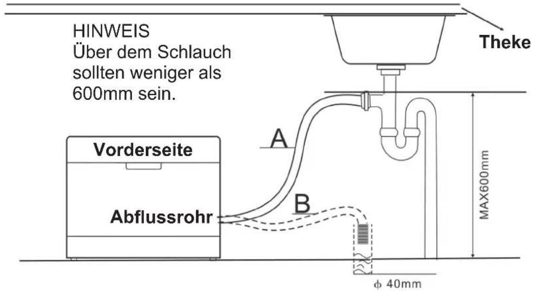 BRANDY BEST BLACK6D - Verbindung der Abflussschläuche - 2