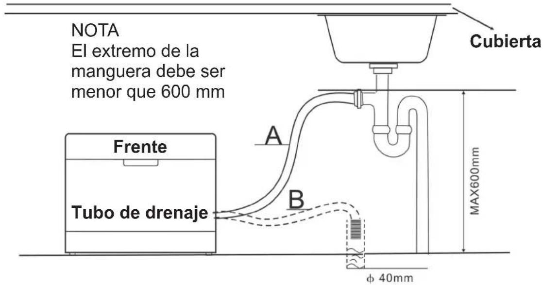 BRANDY BEST BLACK6D - Conexión de Mangueras del Desagüe - 2