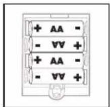 HONEYWELL 5005P - LLAVE DE ACCESO MANUAL - 3