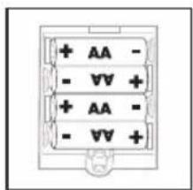 HONEYWELL 5005P - INSTALL BATTERIES - 2