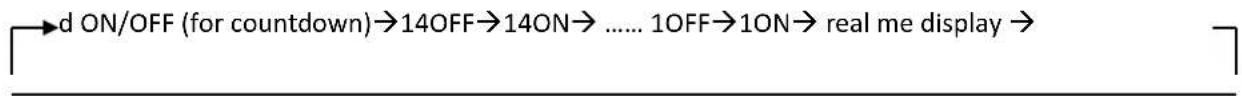 Profile 840000015 - Programming - 2