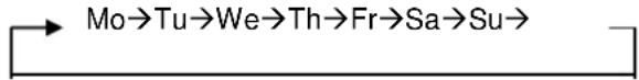 Profile 840000015 - Week sengs - 1