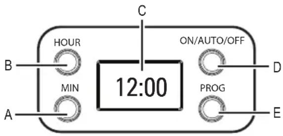 Renkforce CM4216 - a) Coffee machine - 2