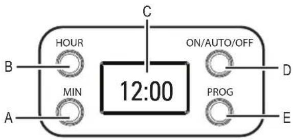 Renkforce CM4216 - Symbol-Erklärung - 2