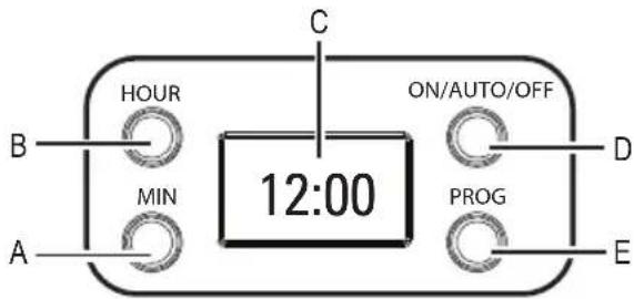 Renkforce CM4216 - Explications des symboles - 2