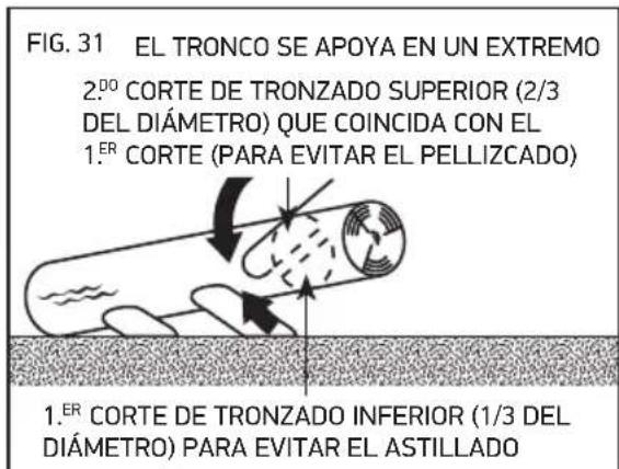 OREGON SCIENTIFIC CS1500091 - TRONZADO DE UN TRONCO - 2