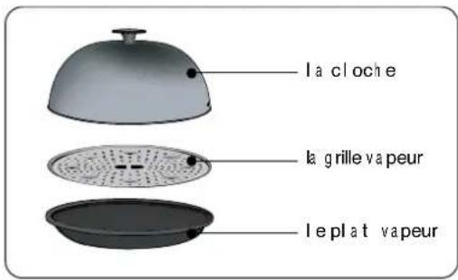DAEWOO KOCAC2RBV - ■ Les pièces déla Cloche vapeur - 1