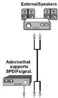 CONTINENTAL EDISON 81HD905V - Using Other Connectors - 1