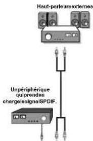 CONTINENTAL EDISON 81HD905V - Utilisation d'autres connecteurs - 1