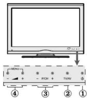 CONTINENTAL EDISON 81HD905V - PANEL - 1
