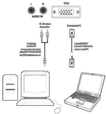CONTINENTAL EDISON 81HD905V - Conexión del TV LCD a un PC - 1