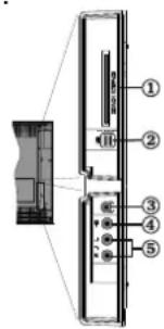 CONTINENTAL EDISON 81HD905V - Affi chage des branchements - Connecteurs latéraux - 1