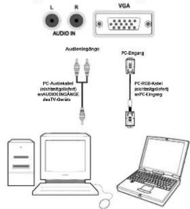 CONTINENTAL EDISON 81HD905V - Anschließen des LCD-TVs an einen PC - 1