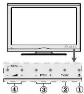 CONTINENTAL EDISON 81HD905V - FRONT and REAR VIEW Control buttons VIEW Control Buttons - 2