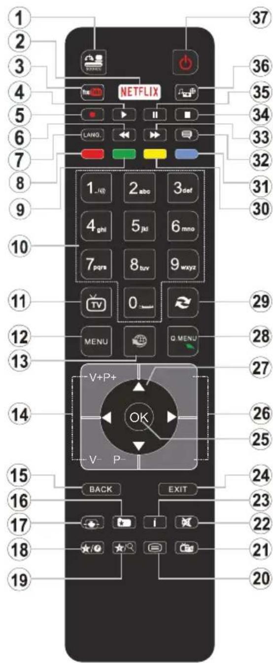 CONTINENTAL EDISON CELED32S0716B3 - Mando a Distancia - 1