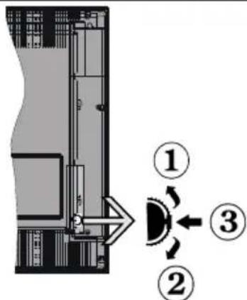 CONTINENTAL EDISON CELED32S0716B3 - Commutateur de Commande et Fonctionnement de la TV - 1