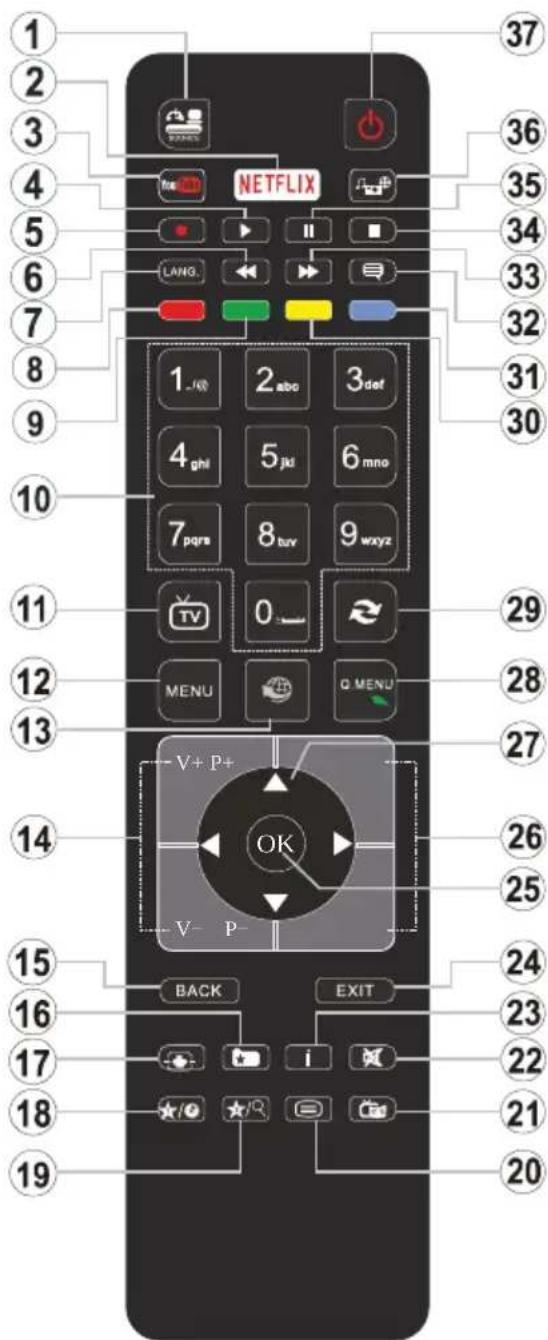 CONTINENTAL EDISON CELED32S0716B3 - Telecommande - 1