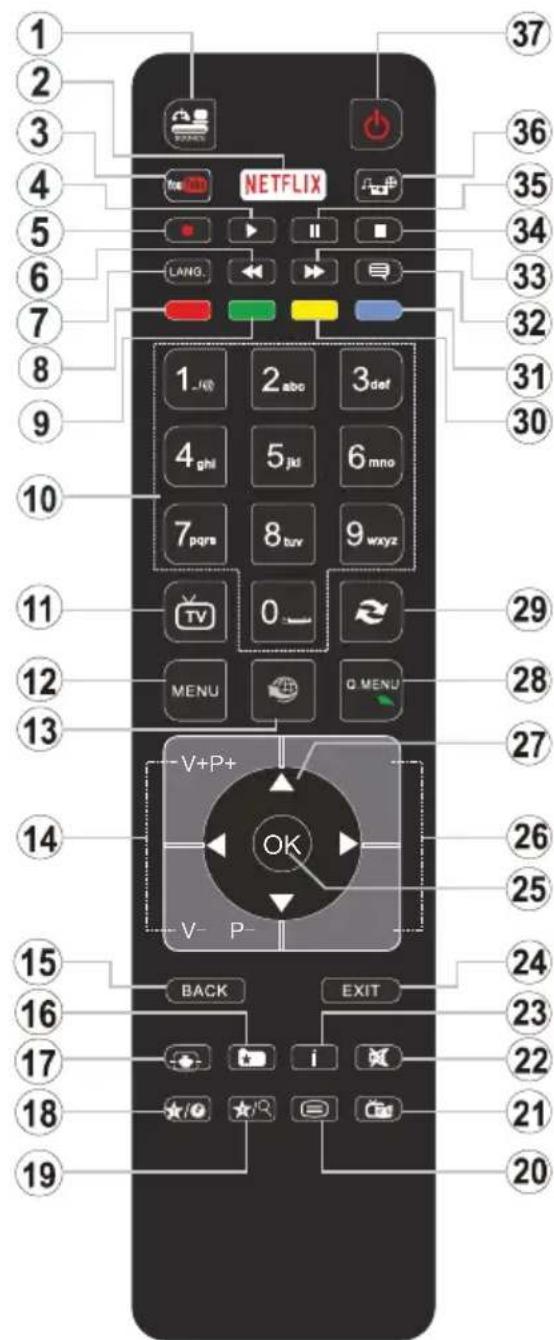 CONTINENTAL EDISON CELED32S0716B3 - Remote Control - 1