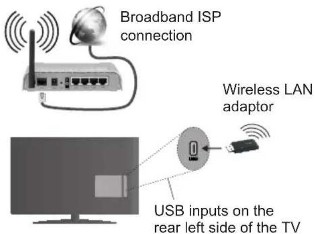 CONTINENTAL EDISON CELED32S0716B3 - To Connect to a wireless LAN, you should perform the following steps: - 1
