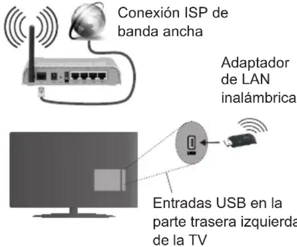 CONTINENTAL EDISON CELED32S0716B3 - Para realizar una Conexión a una red LAN de cable, deben seguir los pasos siguientes: - 1