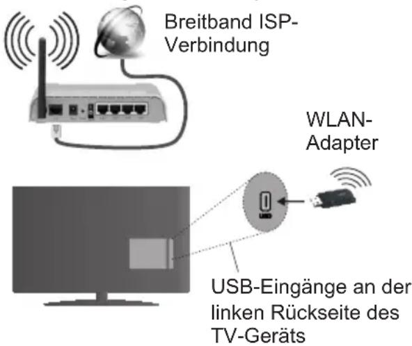 CONTINENTAL EDISON CELED32S0716B3 - Für den Anschluss an ein WLAN, führen Sie folgende Schritte durch: - 1
