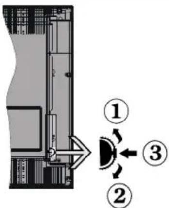 CONTINENTAL EDISON CELED32S0716B3 - TV Control Switch & Operation - 1