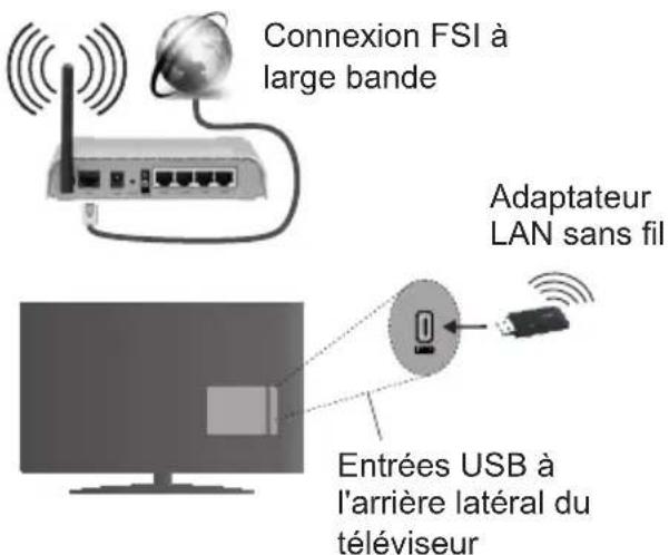 CONTINENTAL EDISON CELED32S0716B3 - Pour une connexion au réseau LAN cable, procédez comme suit : - 1