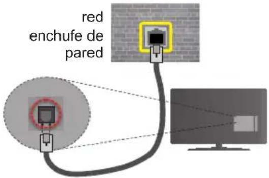 CONTINENTAL EDISON CELED32S0716B3 - Para configurar los ajustes de cable por favo consulte la seccion Configuracion de red / Internet en el menu Sistema> Configuracion. - 1