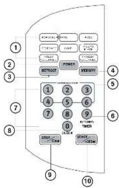 Diplomat DMW06A1WDM - The Controls on Your Microwave Oven - 1