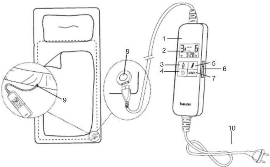 BEURER UB 200 CosyNight - Onncanne npnbopa - 1