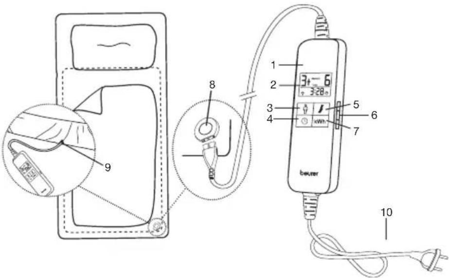 BEURER UB 200 CosyNight - Gerätebeschreibung - 1