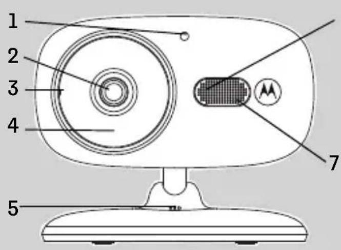 MOTOROLA FOCUS86B2 - Présentation de votre caméra - 1
