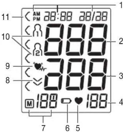 BEURER BM 51 easyClip - Indicaciones en la pantalla: - 1