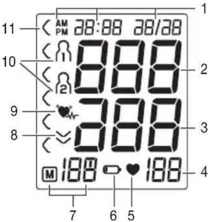 BEURER BM 51 easyClip - Information on the display: - 1