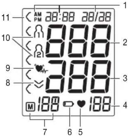 BEURER BM 51 easyClip - Indicatorisuldisplay: - 1