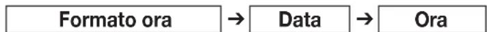 BEURER BM 51 easyClip - Impostazione del formato dell'ora, della data e dell'ora - 1