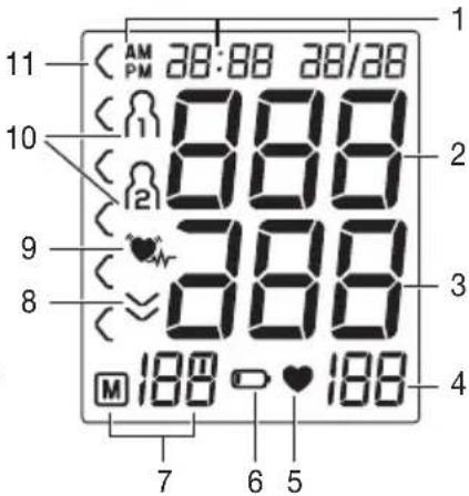 BEURER BM 51 easyClip - Anzeigen auf dem Display: - 1