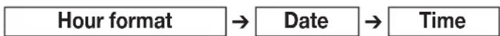 BEURER BM 51 easyClip - Setting the hour format, date and time - 1