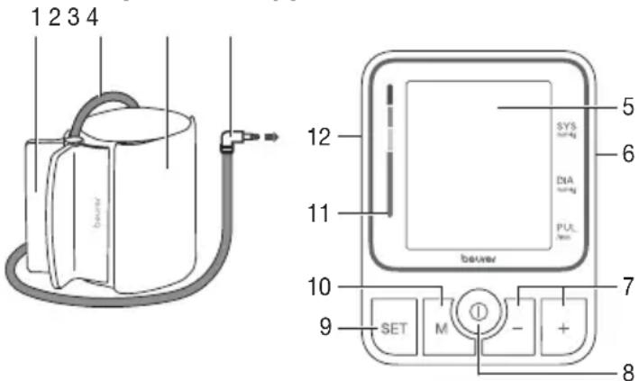 BEURER BM 51 easyClip - Description de l'appareil - 1