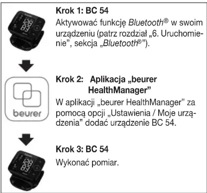 BEURER BC 54 - Transmisja poprzez Bluetooth® - 2