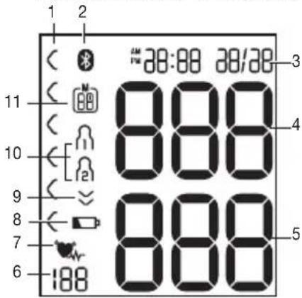 BEURER BC 54 - Indicaciones en la pantalla: - 1