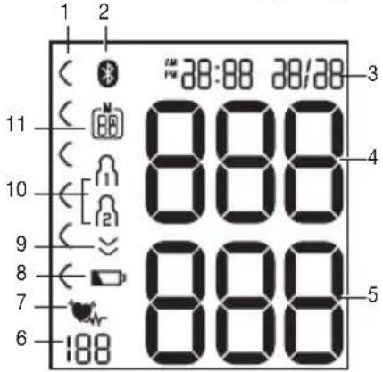 BEURER BC 54 - Anzeigen auf dem Display: - 1